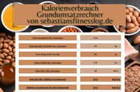 Kalorienverbrauch Grundumsatz